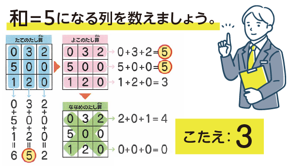 例題和=5になる列を数えましょう。
