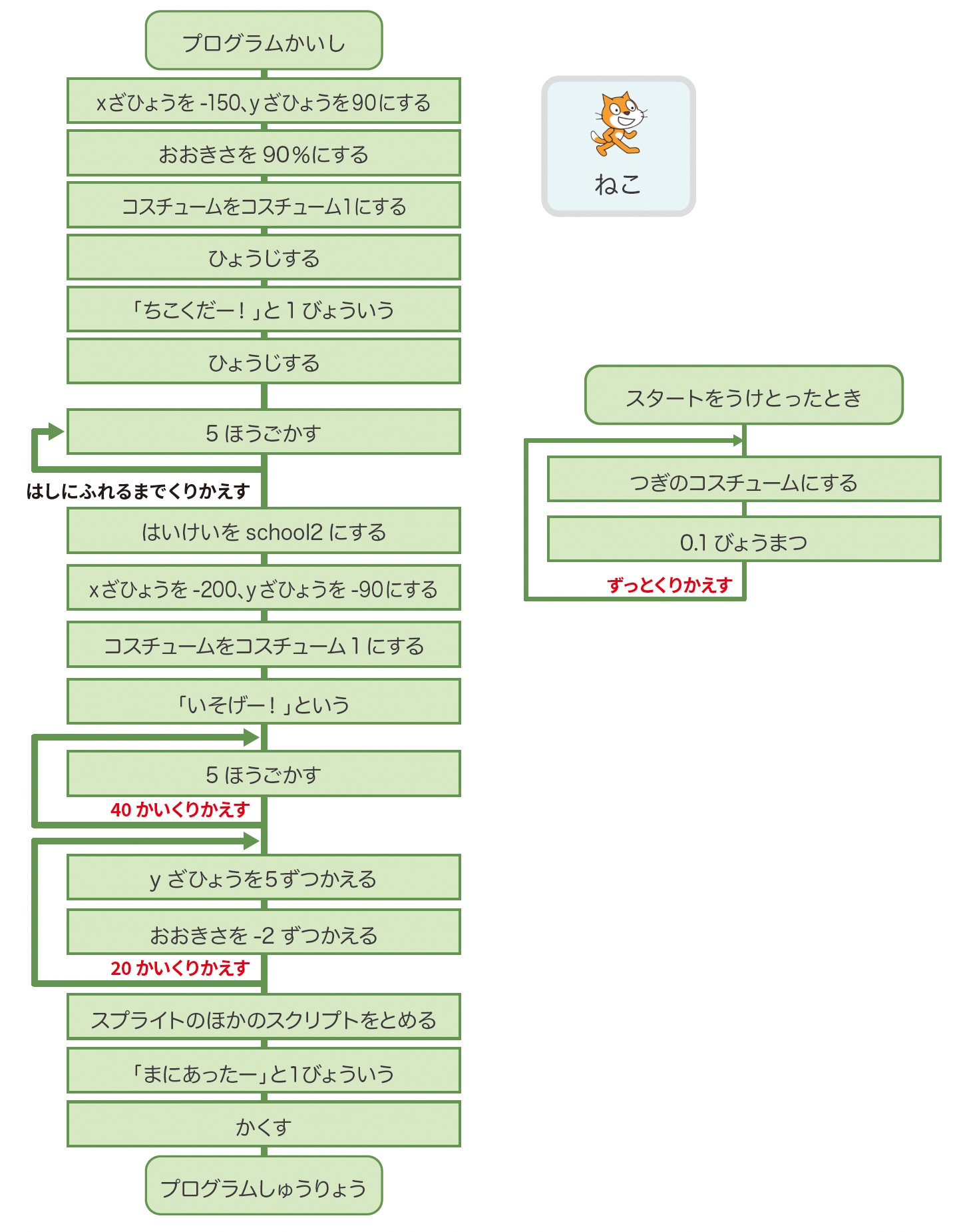 Scratchプログラミング 穴埋め問題14プログラム